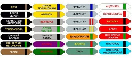 Окраска баллонов по российским правилам