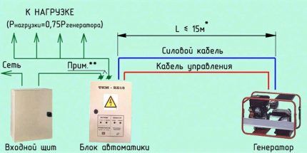 Схема автоматического запуска