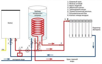 Схема подключения через контур отопления