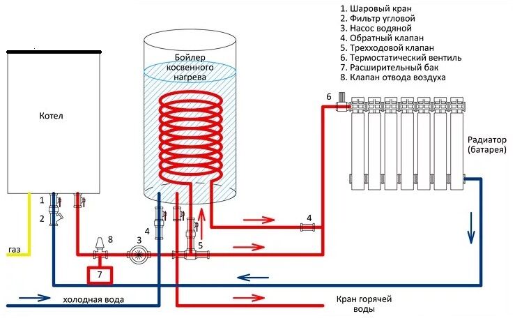 Бойлер косвенного нагрева для газового котла: схема подключения и  особенности использования