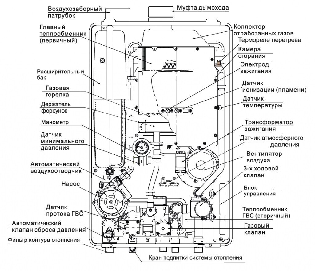 Схема газового котла