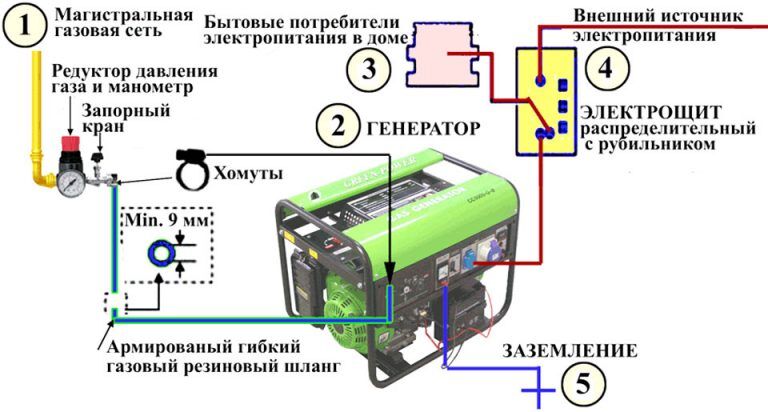 Подключение газового генератора