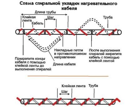 Способ монтажа греющего кабеля