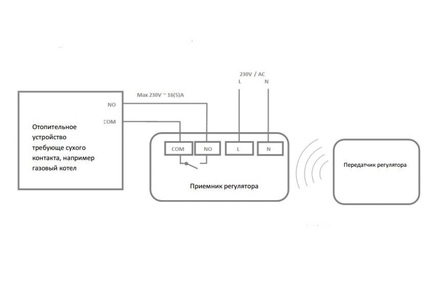 Как подключить wifi термостат к газовому котлу