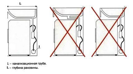 Правила монтажа раковины