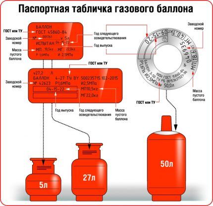 Вопрос 2. Баллоны для сжатых и сжиженных га­зов (типы, давление, окраска, надписи на баллонах, тре­бования техники безопасности)