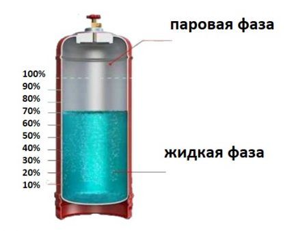 в газовом баллоне остается жидкость что это. Смотреть фото в газовом баллоне остается жидкость что это. Смотреть картинку в газовом баллоне остается жидкость что это. Картинка про в газовом баллоне остается жидкость что это. Фото в газовом баллоне остается жидкость что это