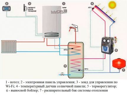 Схема отопления с настенным котлом Бакси