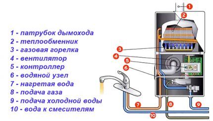 Схема работы газовой колонки