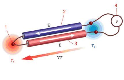 Схематическое изображение принципа действия термопар