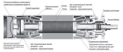 Погружной электронасос центробежного типа