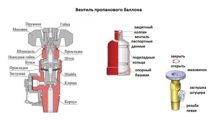 Майнинг на газовом генераторе