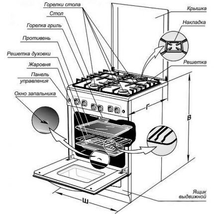 Схема устройства газовой плиты