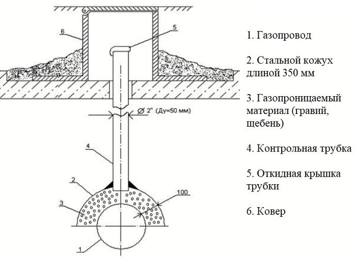 Схема футляра газопровода