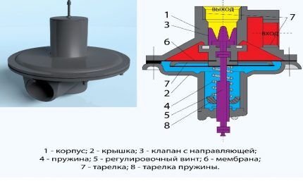 Газовый мембранный предохранительный клапан