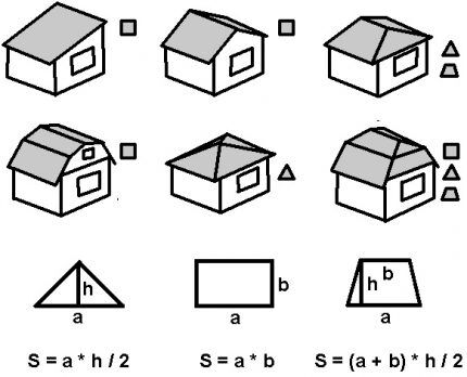 Формулы для подсчета площади крыш