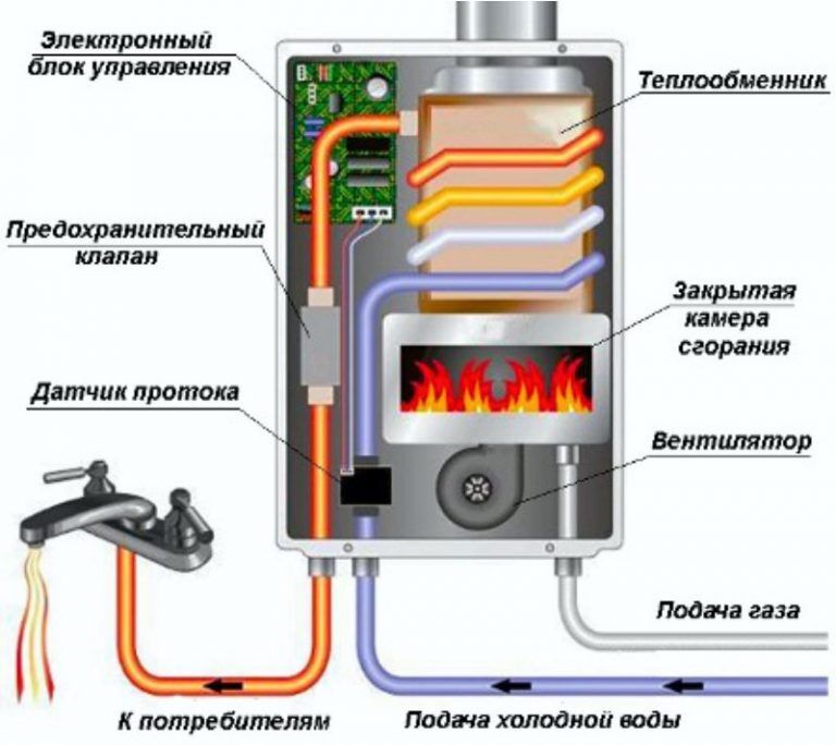 Руководство водонагревателя polaris инструкция настроить