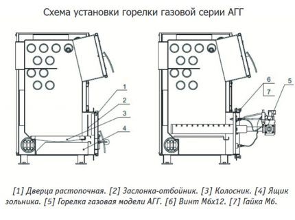 Схема установки газовой горелки в печь