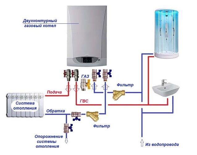 Установка газового котла Protherm: схемы подключения и правила монтажа
