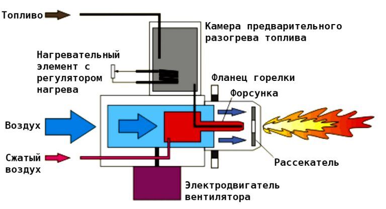 Схема газовой горелки от баллончика