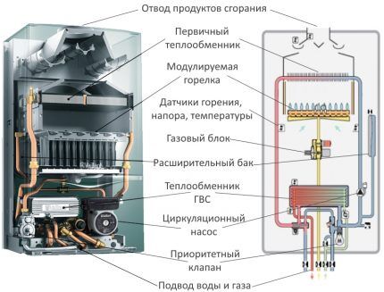 Схема работы двухконтурного котла