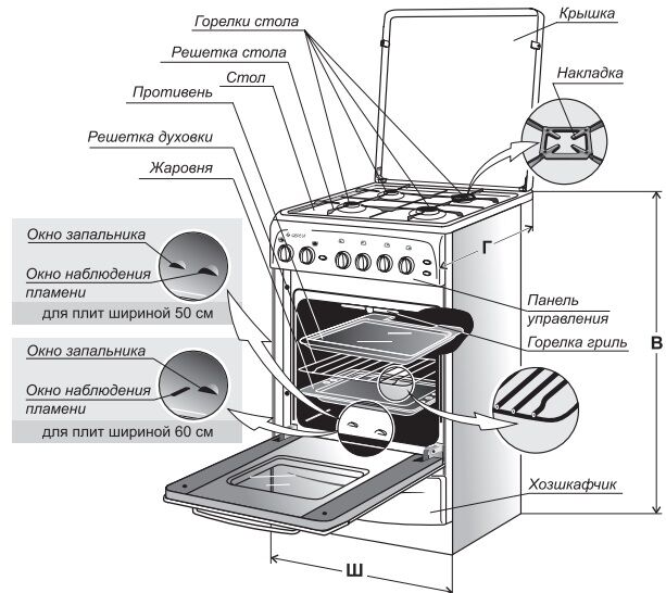 Духовой шкаф гефест инструкция духовка