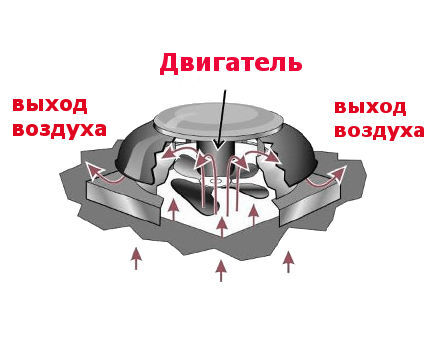 Крышный вентилятор осевой