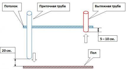 Приточно-вытяжная вентиляция