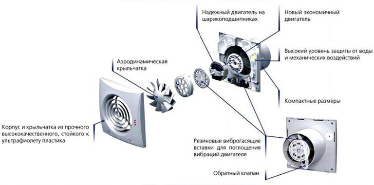 Схема вытяжки в ванной комнате