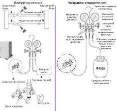 Схема вакуумирования кондиционера