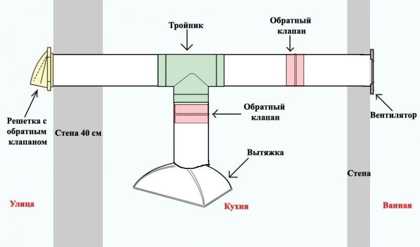 Установка вытяжки с обратным клапаном на кухне