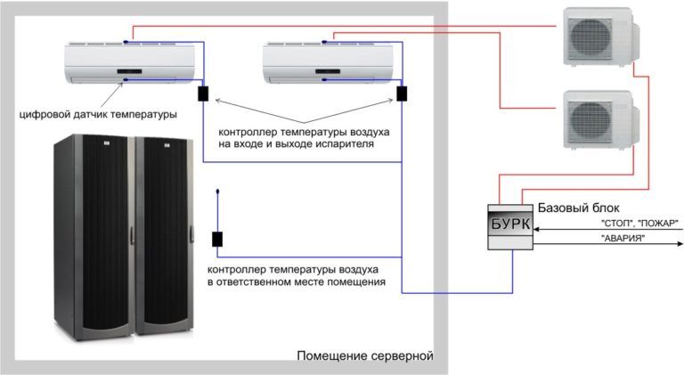 Подключение кондиционера панасоник приора