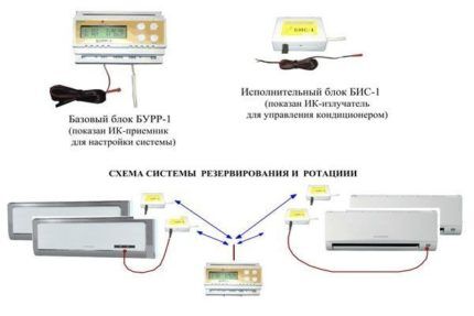 Схема БУРР-1