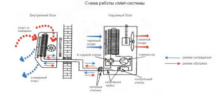 Принцип работы сплит-системы