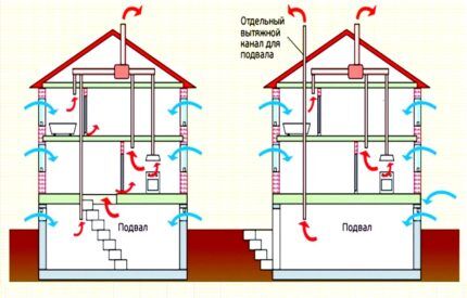 Схема вентиляции для жилого дома