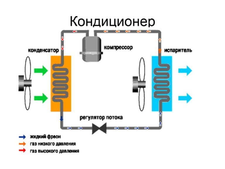 Туарег слив конденсата кондиционера