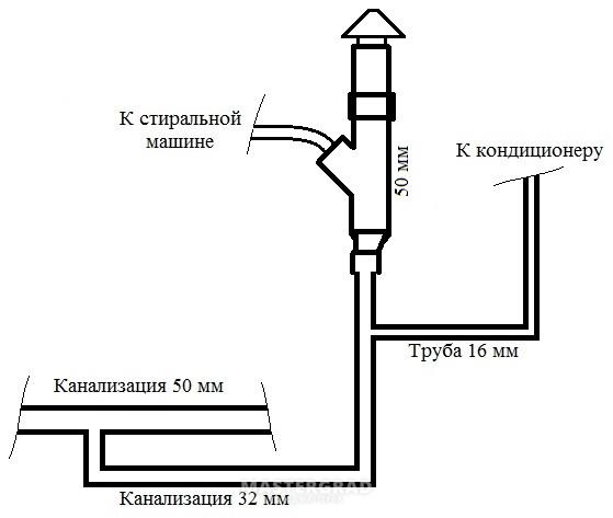 Отвод конденсата от наружного блока кондиционера: лучшие варианты ...
