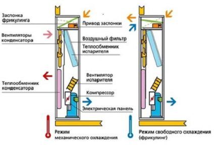 Устройство прецизионного кондиционера