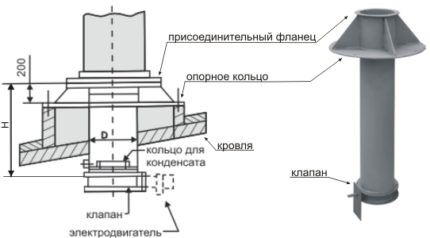 Схема узла вентиляции