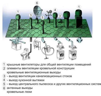 Виды вентиляционных труб