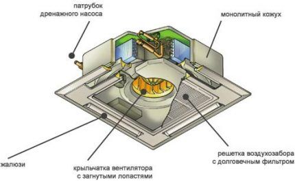 Корпус сплит-системы кассетного типа