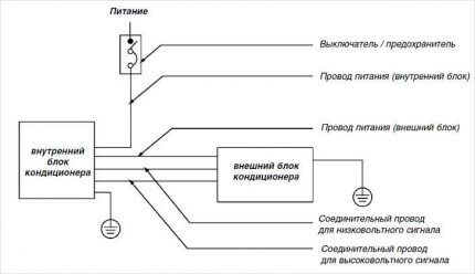 Электрическая схема подключения кассетного кондиционера 