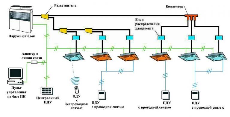 Проект кондиционирования пример