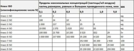 Таблица пределов максимальной концентрации микрочастиц