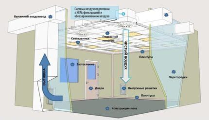 Схема фильтрации воздуха