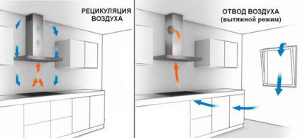 Схема вентиляции на кухне