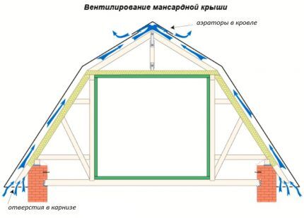 Схема движения воздуха в кровельном пироге