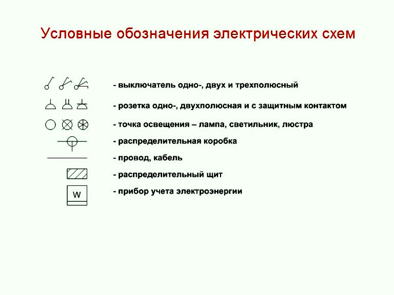 Как читать схемы электропроводки