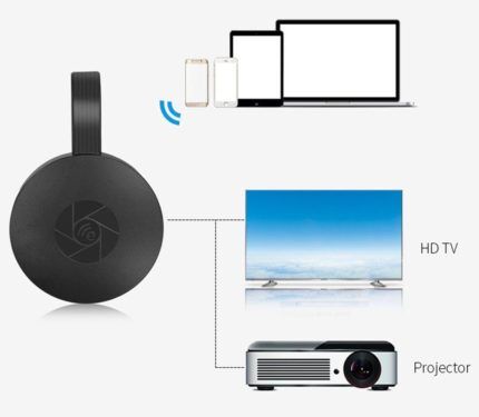 Взаимодействие Miracast с устройствами