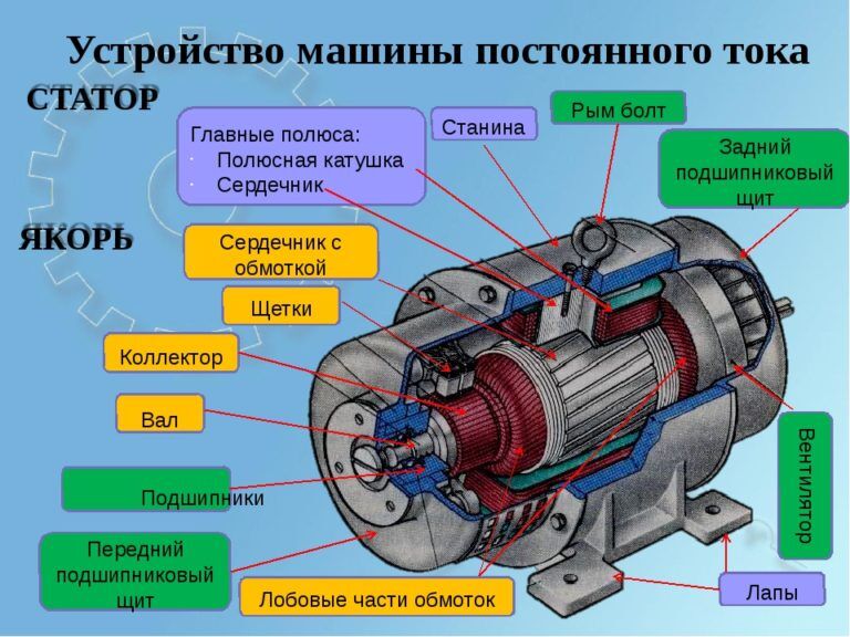 Как собирать генератор